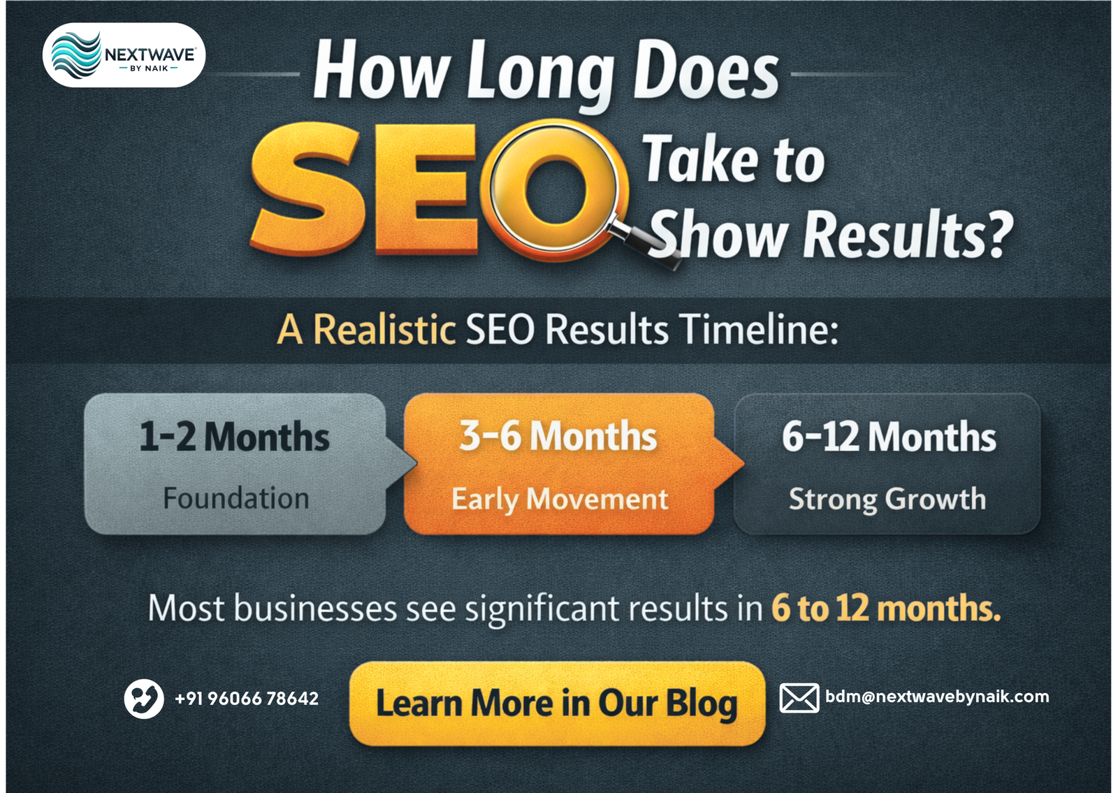 how long does SEO take to show results