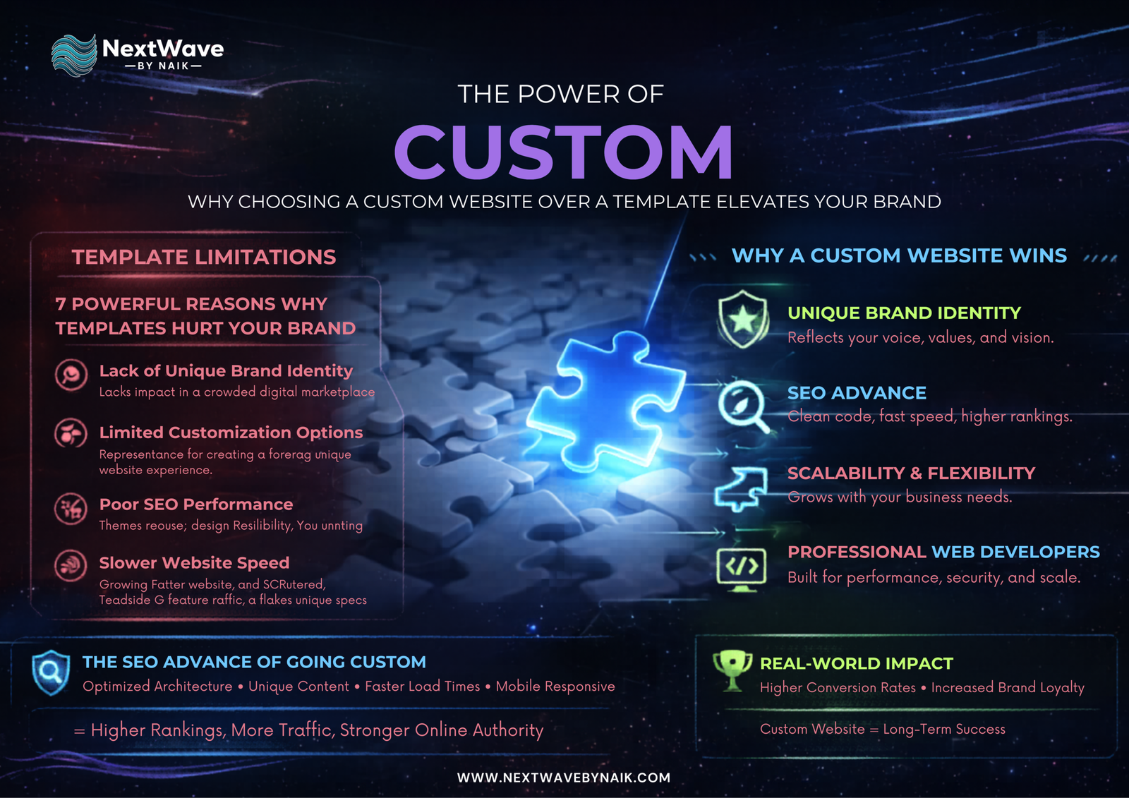 Custom Website vs Template