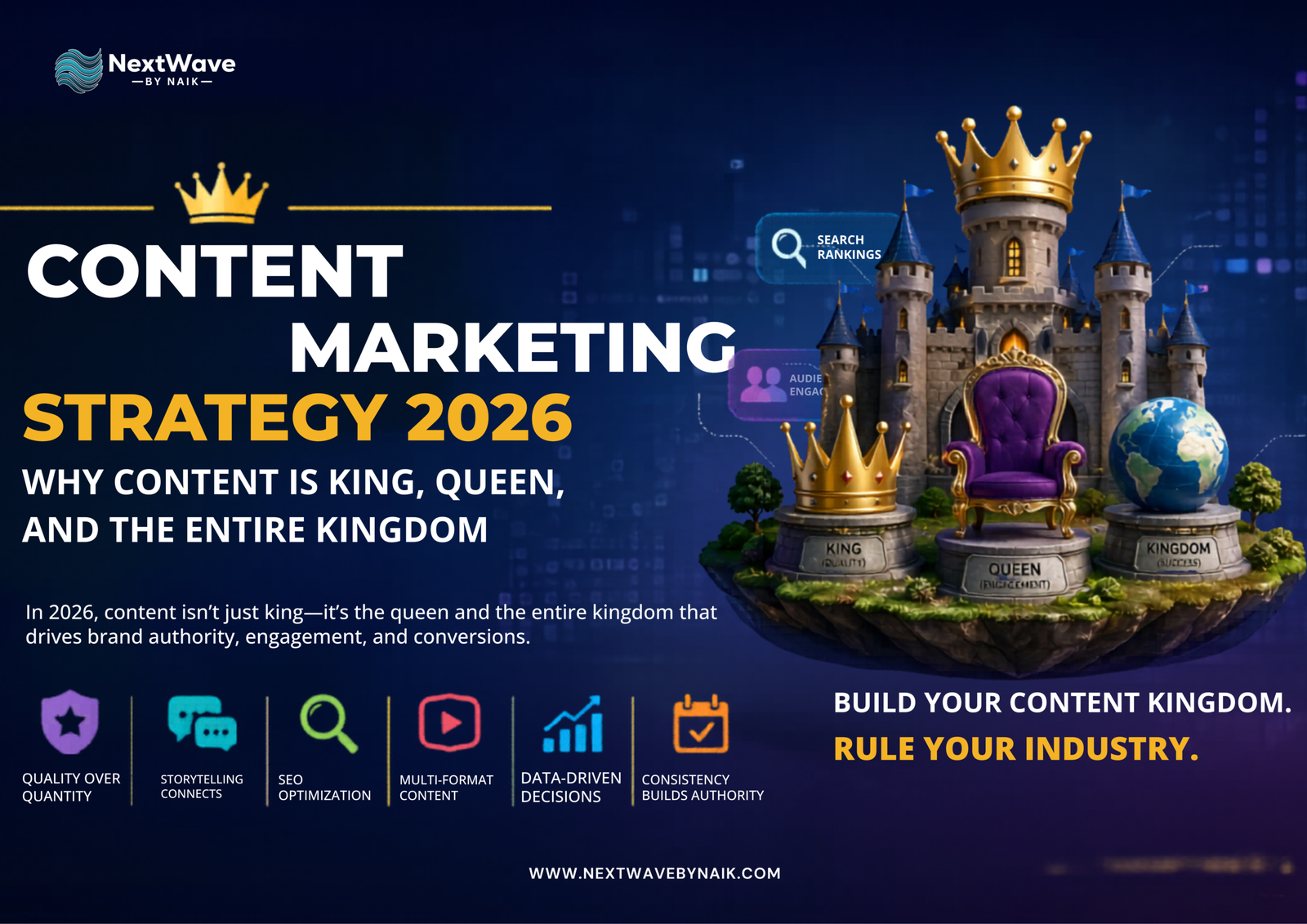 Content Marketing Strategy 2026
