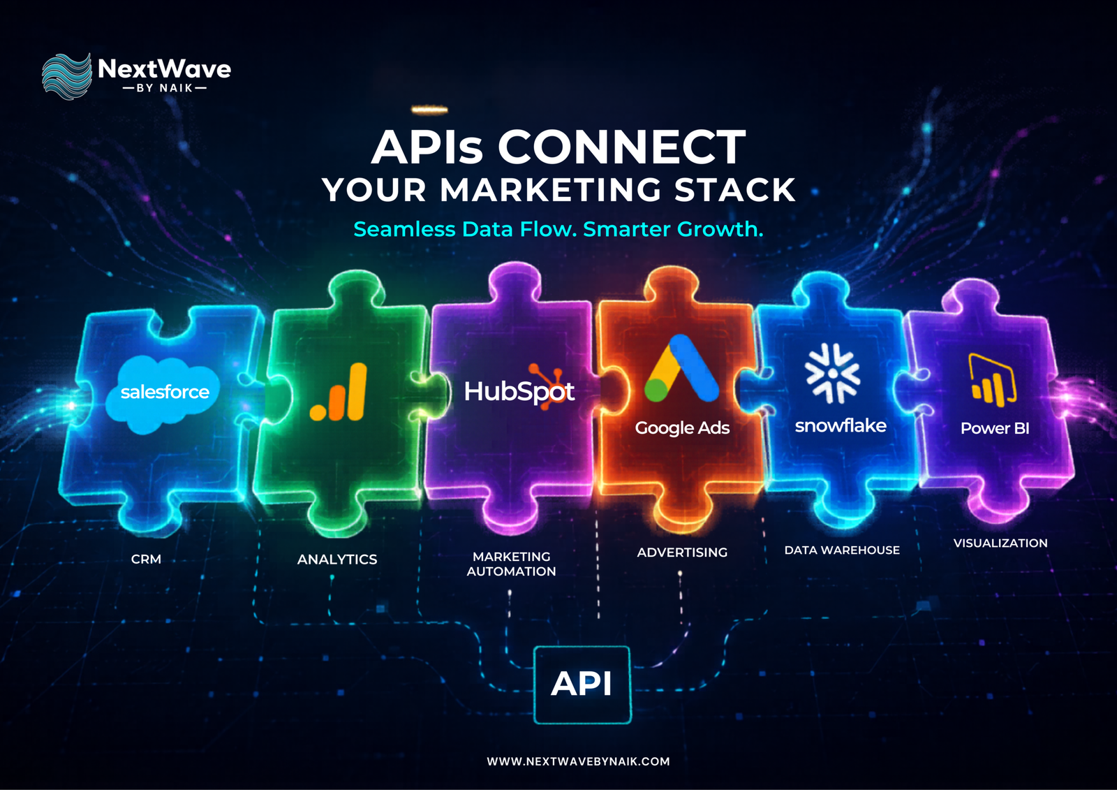 API Integration Services
