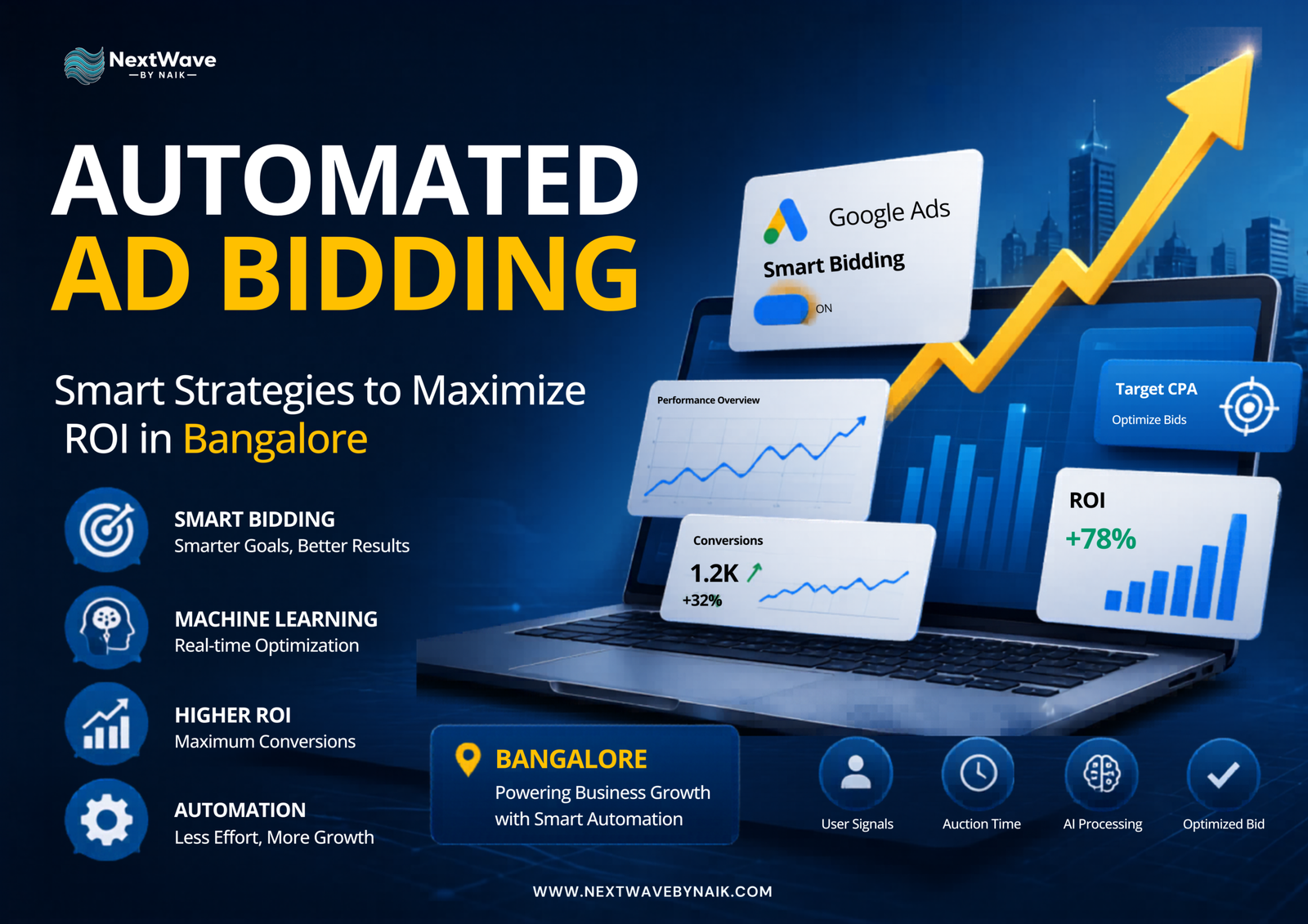 Automated Ad Bidding