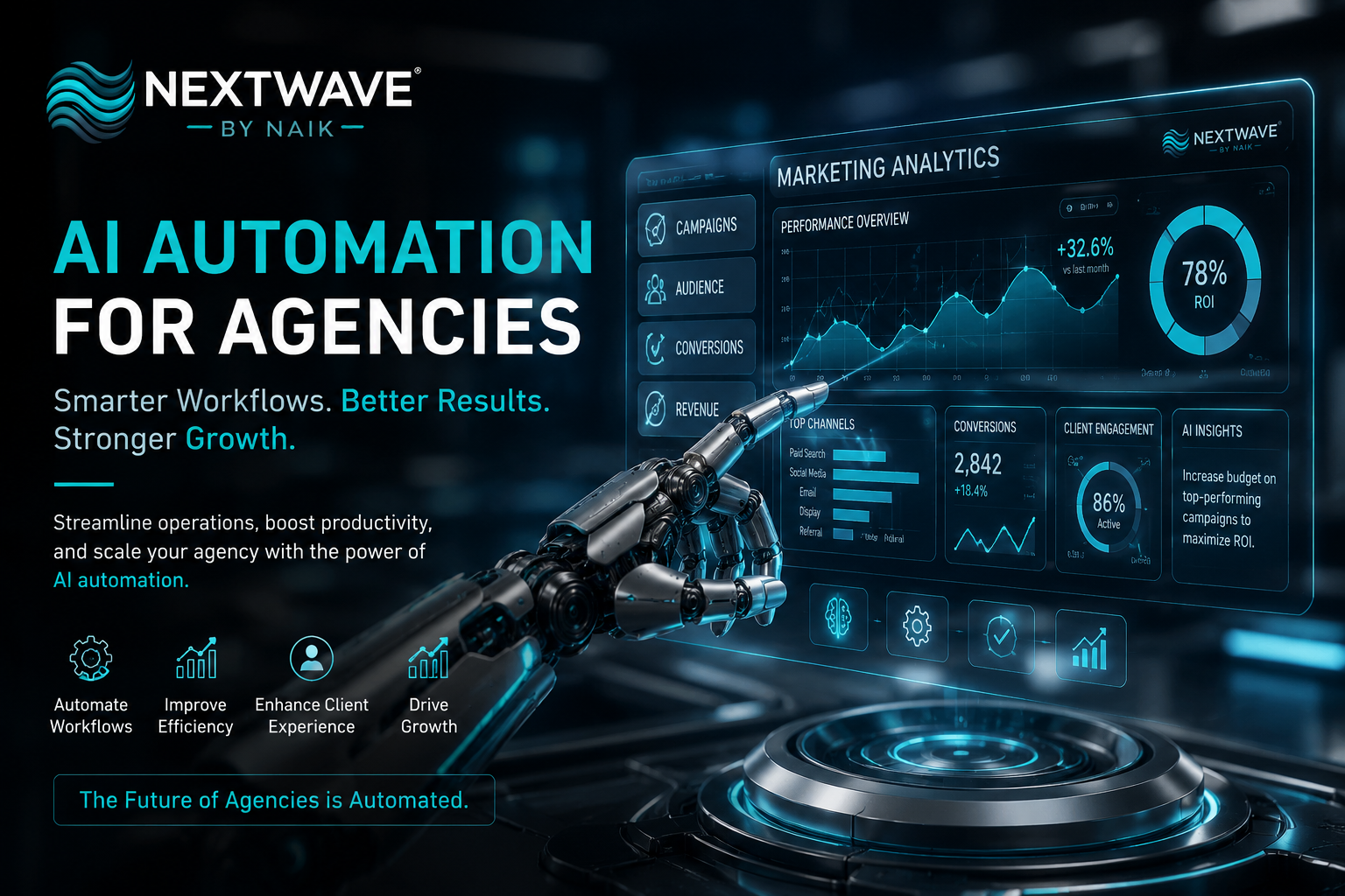 AI Automation for Agencies