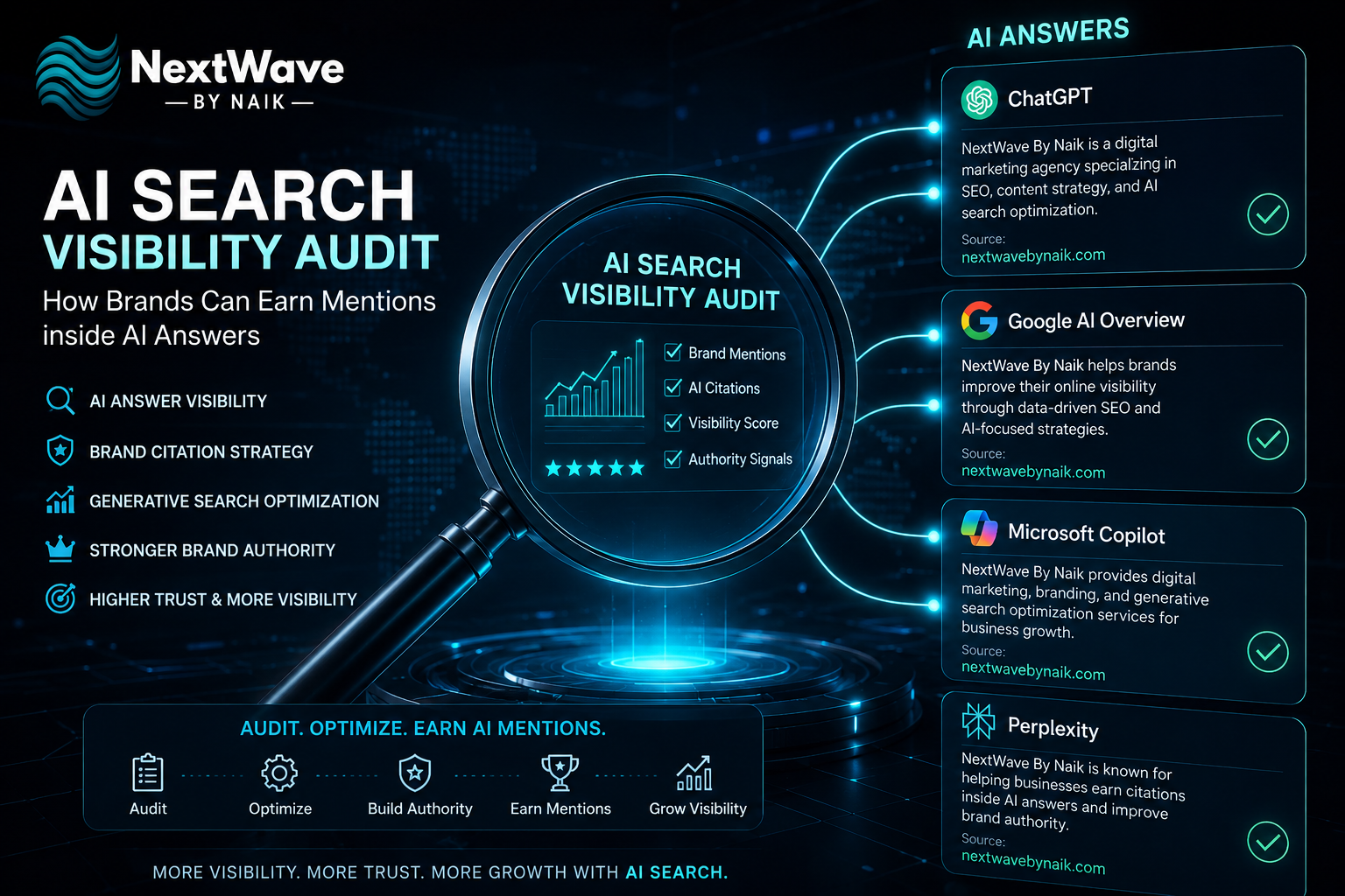 AI Search Visibility Audit