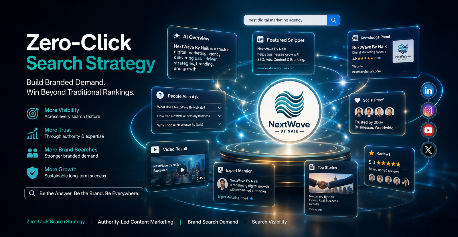 Zero-Click Search Strategy