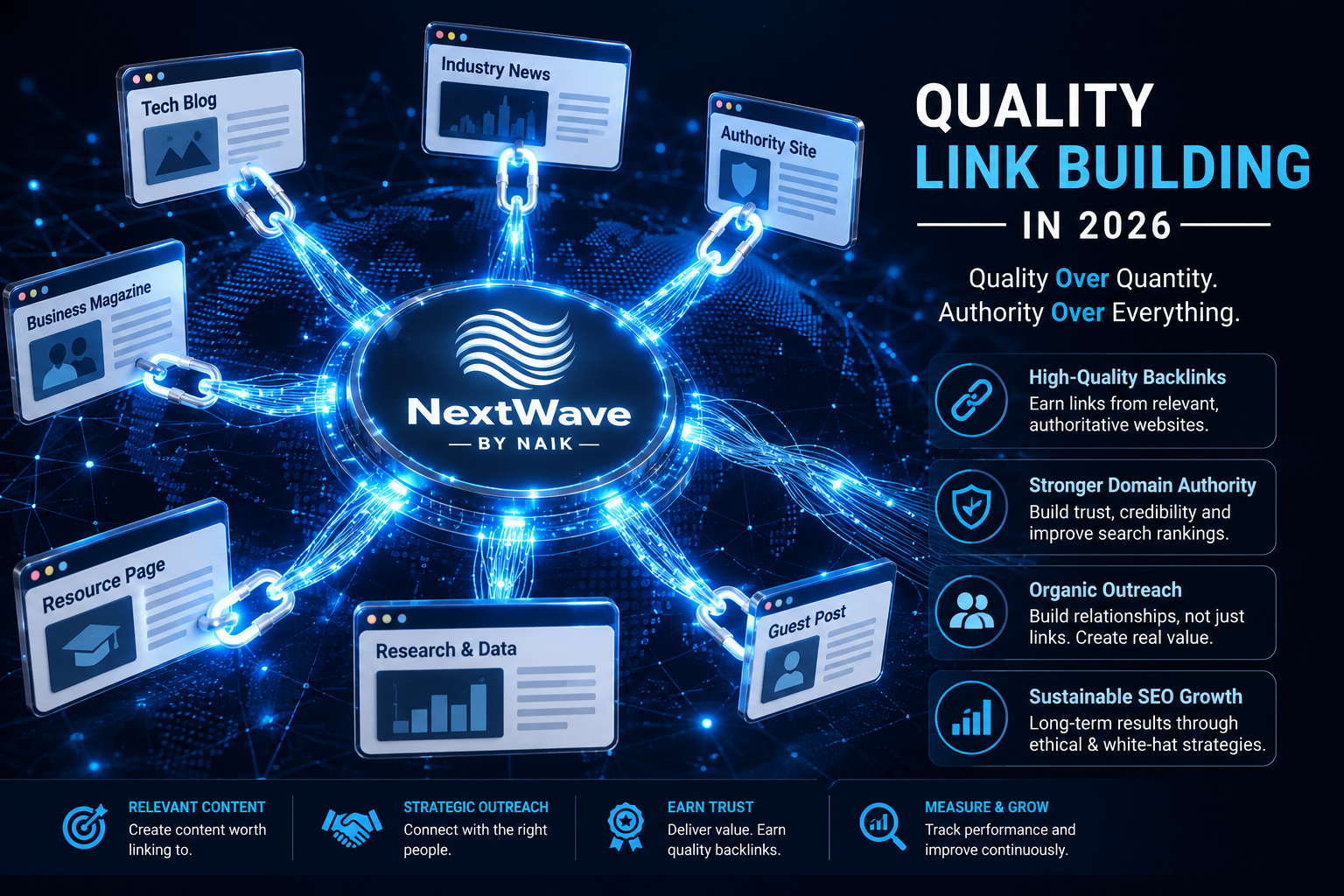 Quality Link Building