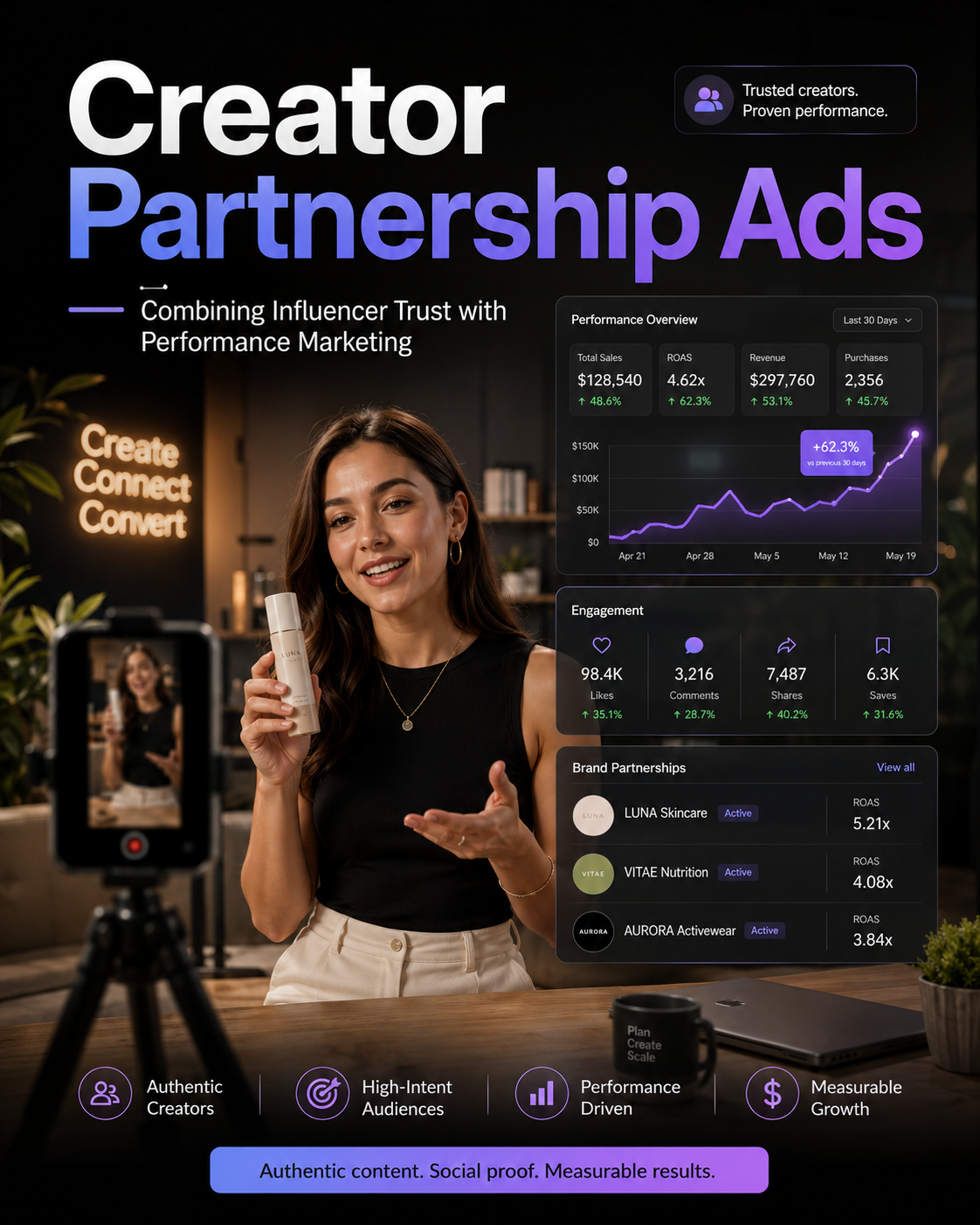 Creator Partnership Ads
