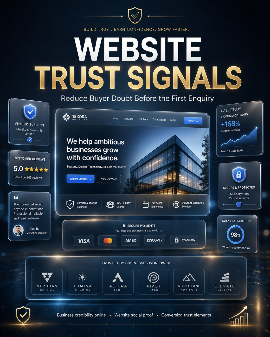 Website Trust Signals
