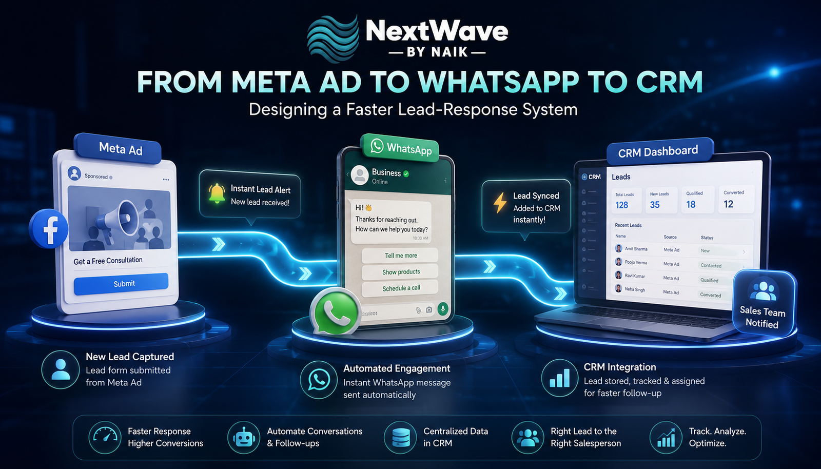 WhatsApp Lead Automation