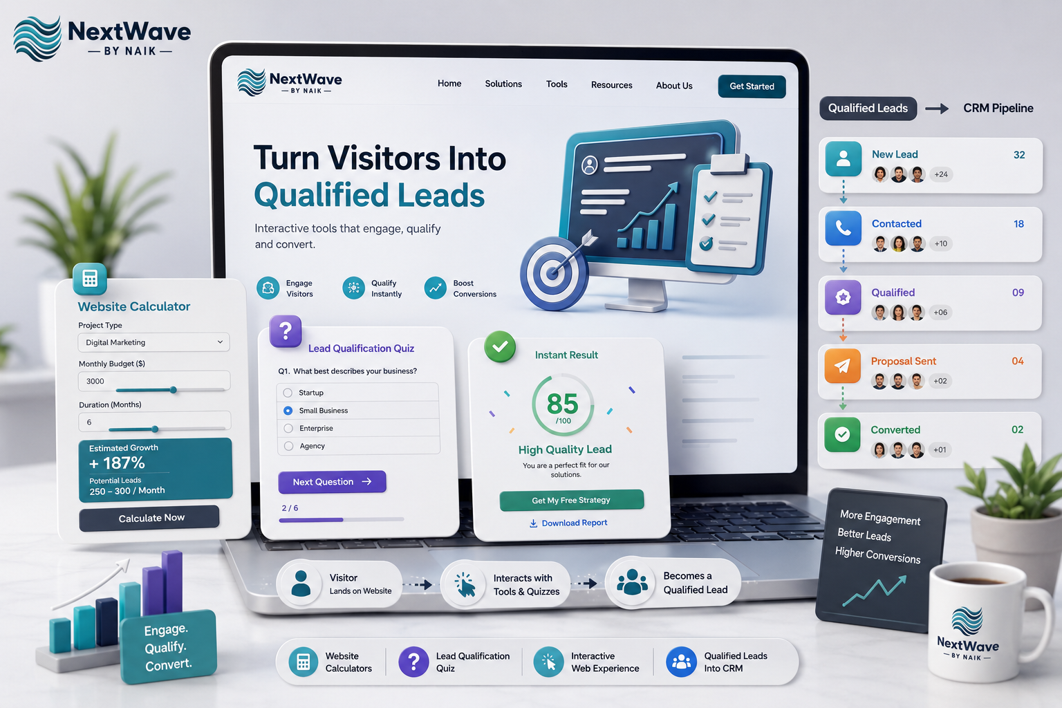 Interactive Lead Generation Tools