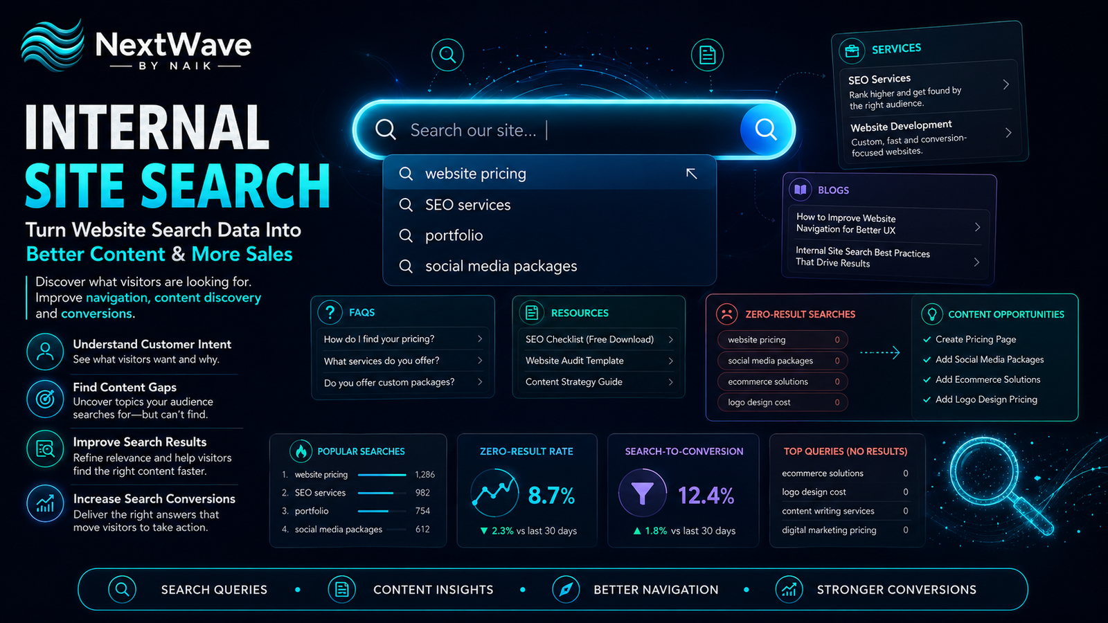 Internal Site Search Optimization