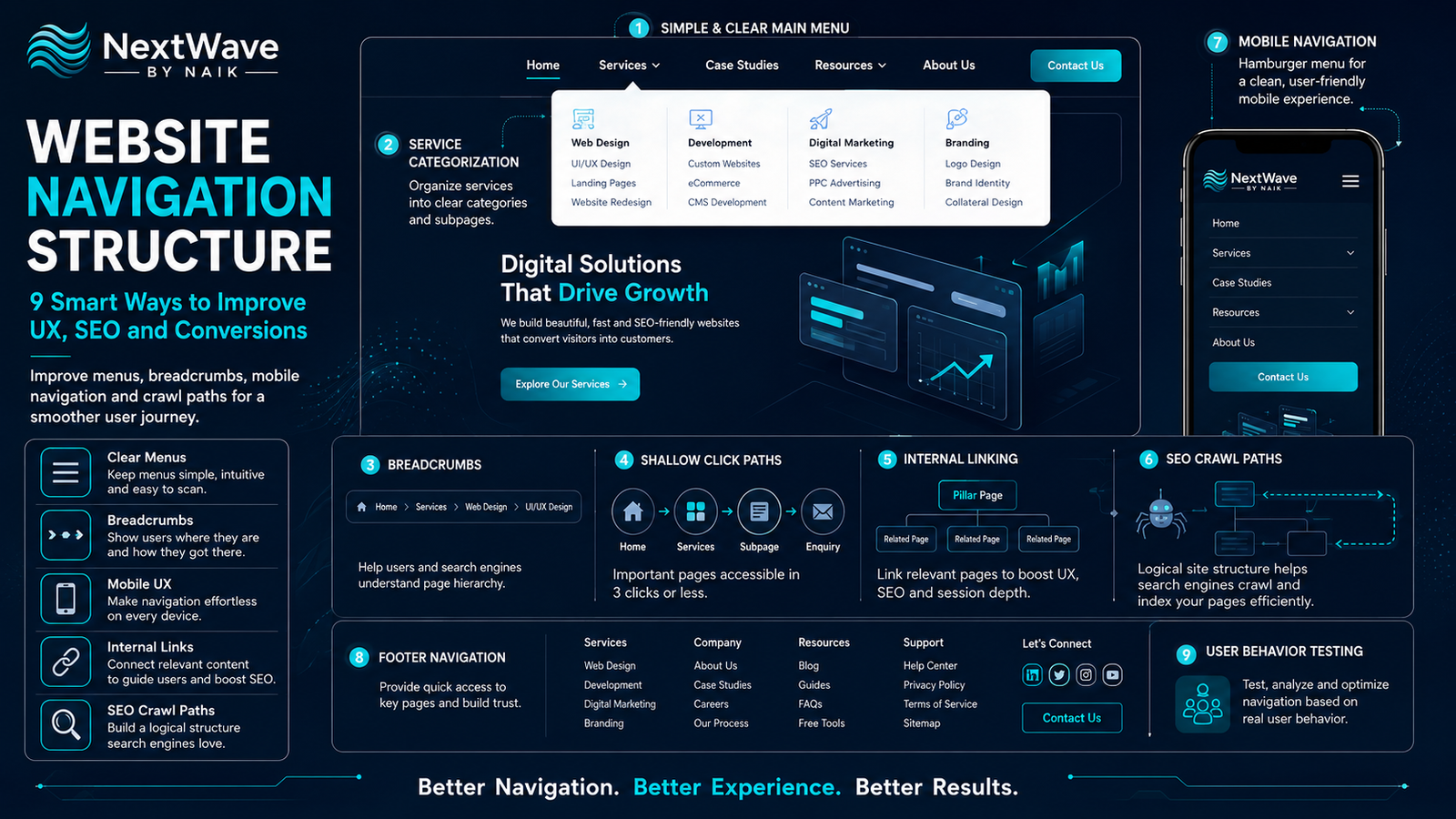 Website Navigation Structure