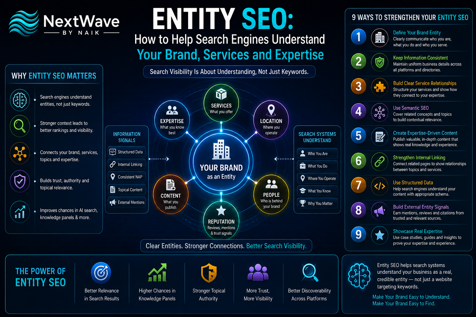 Entity SEO