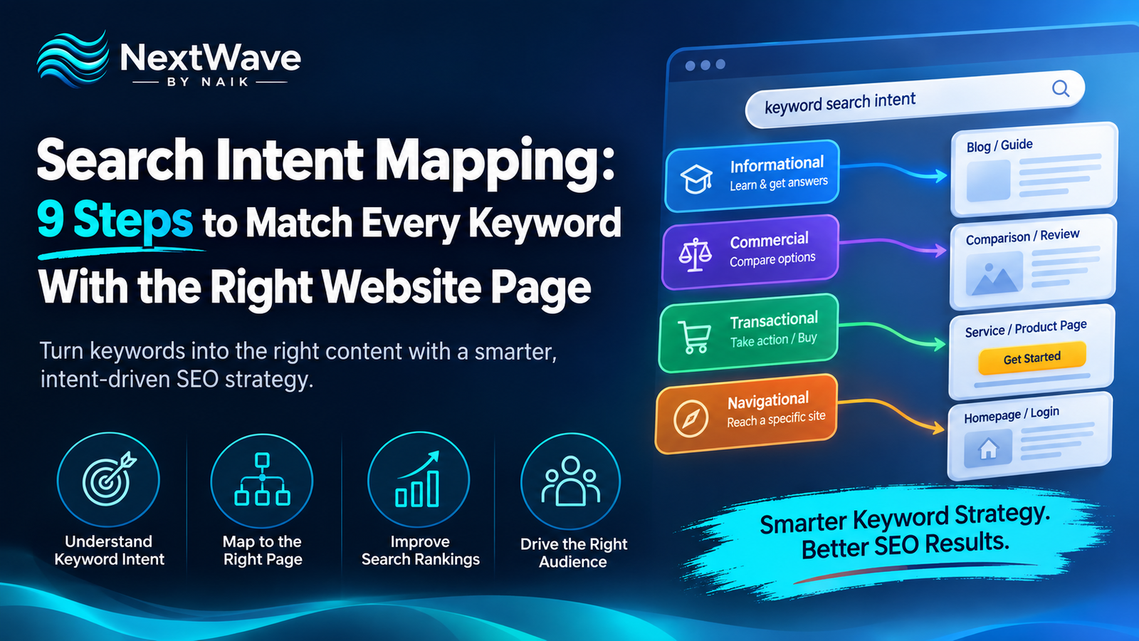 Search Intent Mapping