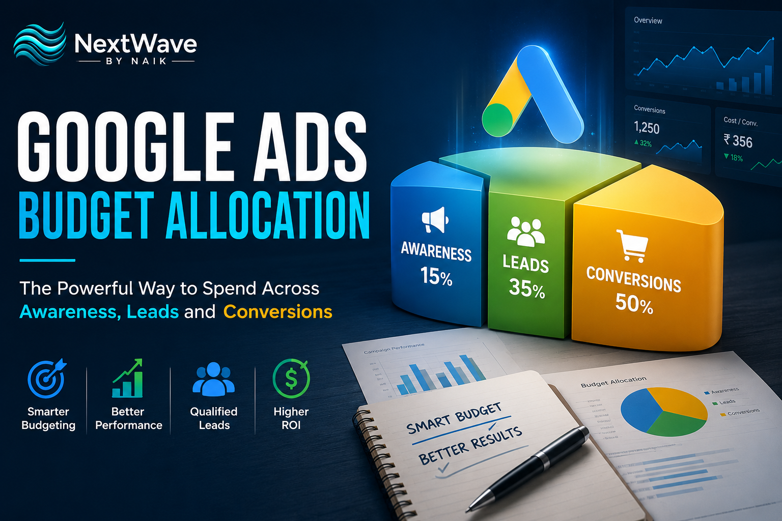 Google Ads Budget Allocation