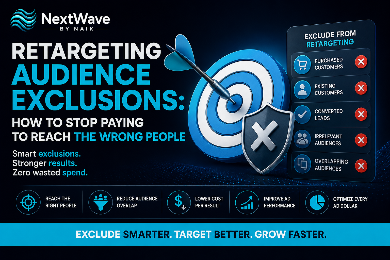 Retargeting Audience Exclusions