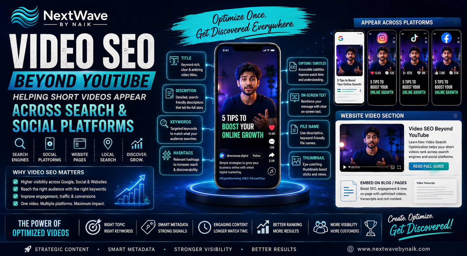 Video Search Optimization Beyond YouTube