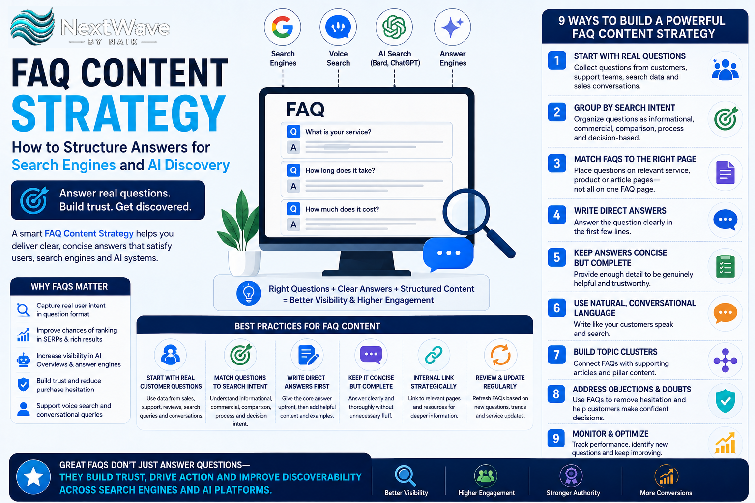 FAQ Content Strategy