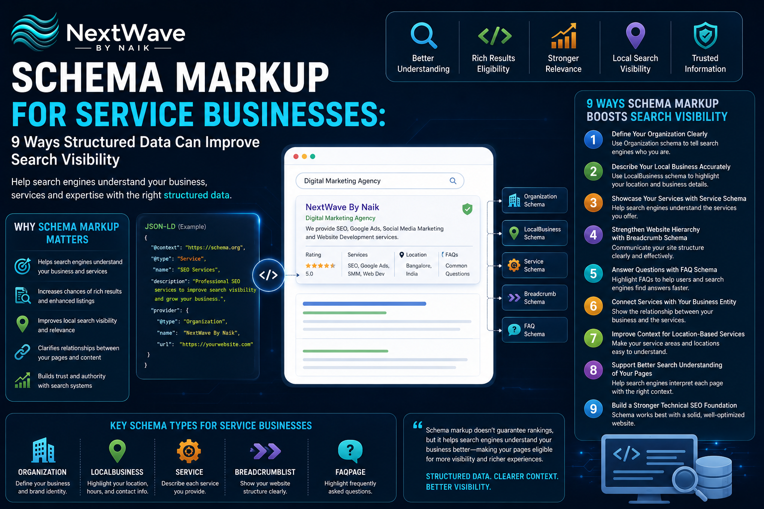 Schema Markup for Service Businesses